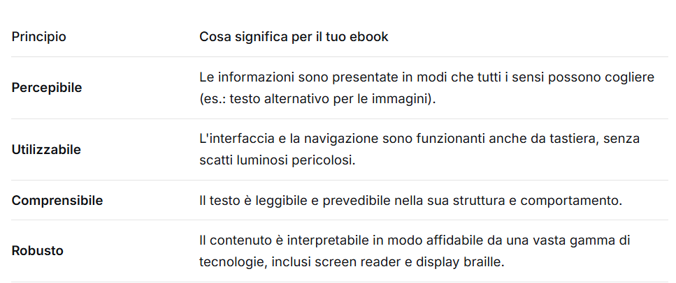 Elenco dei principi da seguire per creare ebook accessibili